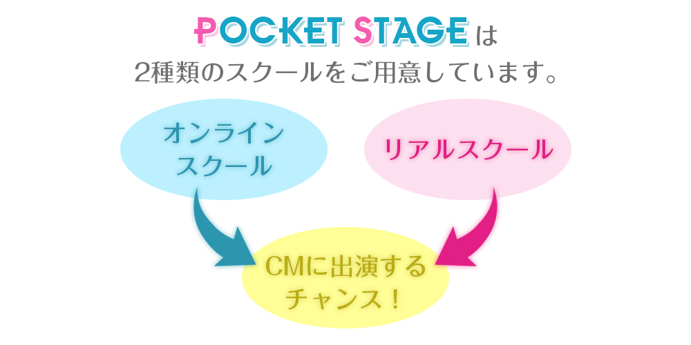 POCKETSTAGEの芸能スクールは、オンラインスクール、ワンポイントアドバイスの2種類のコース!