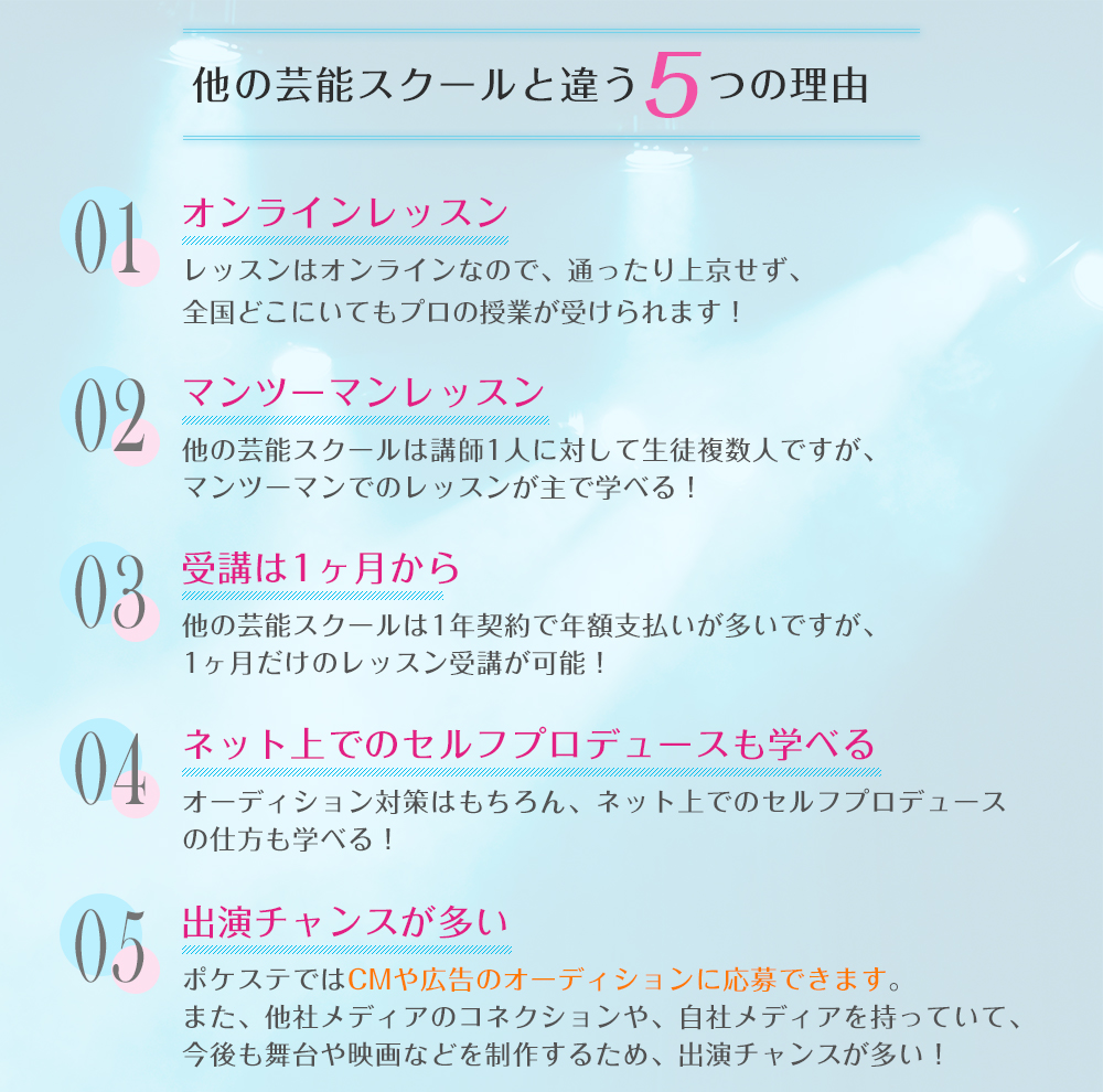 他の芸能スクールと違う5つの理由!
①オンラインレッスン:レッスンはオンラインなので、芸能スクールに通ったり上京せず、全国どこにいてもプロの授業が受けられます!
②マンツーマンレッスン:他の芸能スクールは講師1人に対して生徒複数人ですが、マンツーマンでのレッスンが主で学べる!
③受講は1ヶ月から:他の芸能スクールは1年契約で年額支払いが多いですが、1ヶ月だけのレッスン受講が可能!
④ネット上でのセルフプロデュースも学べる:POCKETSTAGEの芸能スクールはオーディション対策はもちろん、ネット上でのセルフプロデュースの仕方も学べる!
⑤POCKETSTAGEの芸能スクールは出演チャンスが多い:ポケステではCMや広告のオーディションに応募できます。他社メディアのコネクションや、自社メディアを持っていて、今後も舞台や映画などを制作するため、出演チャンスが多い!