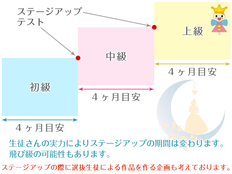 芸能スクールカリキュラム